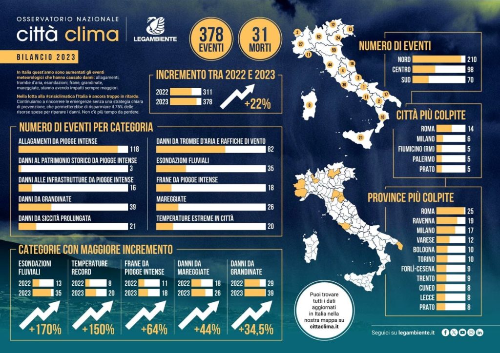 Allarme clima, in Toscana 44 eventi meteo estremi