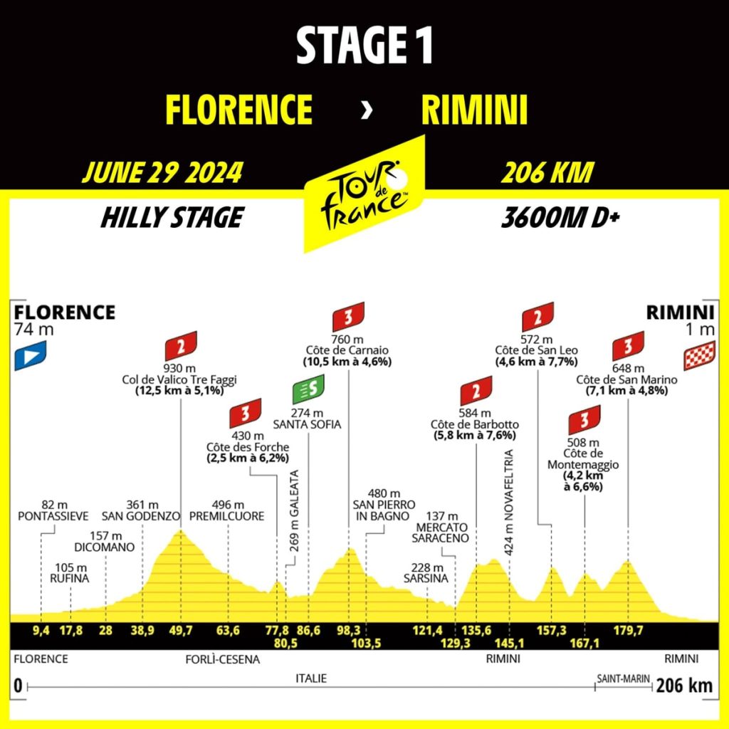 Tour 2024: prima fuga per sette