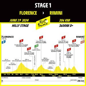 Tour 2024: prima fuga per sette