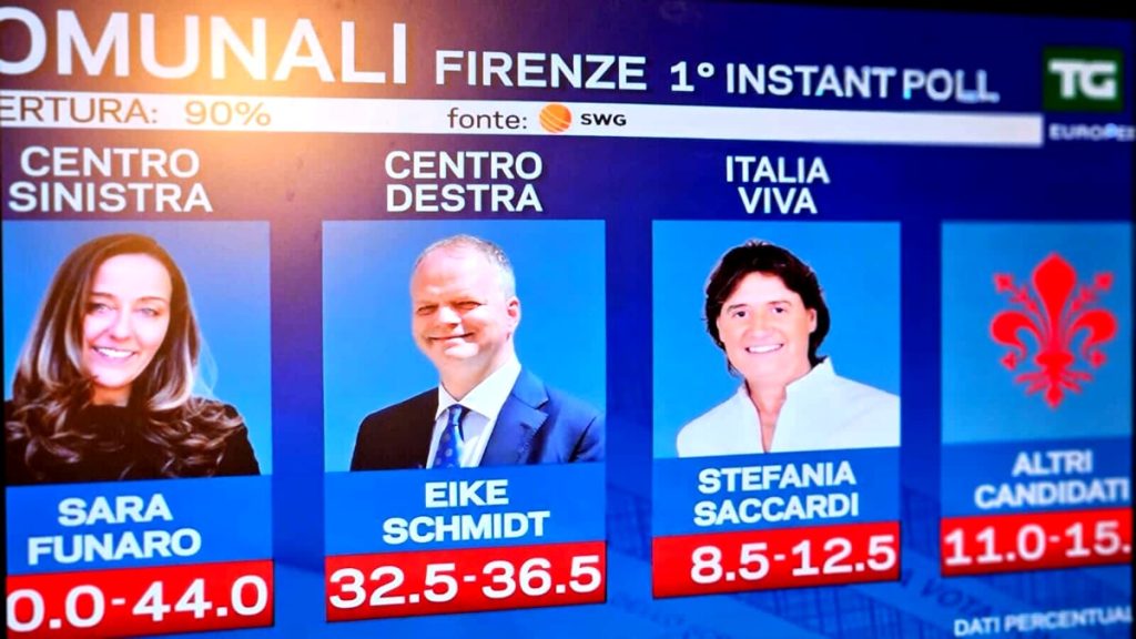 Exit poll: Funaro data 40- 44%, probabile ipotesi ballottaggio