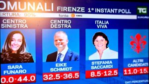 Exit poll: Funaro data 40- 44%, probabile ipotesi ballottaggio