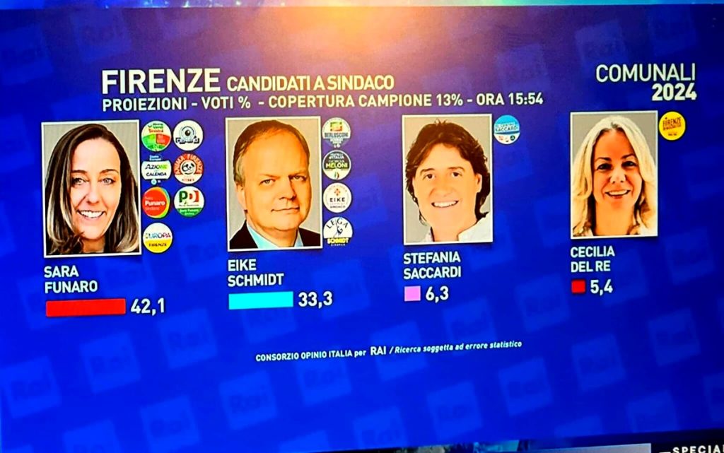 Elezioni comunali 2024, proiezioni Rai: dati verso il ballottaggio